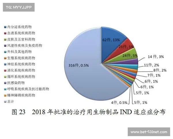 CFI联赛定制手套创新设计引入汗液导流系统大幅提升抓握力 CFI联赛定制手套创新设计引入汗液导流系统大幅提升抓握力